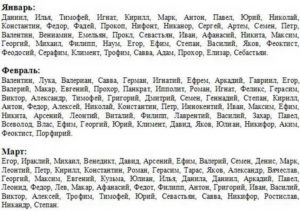 Православные мужские имена по святцам января