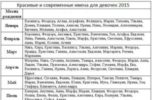Православные мужские имена по святцам января