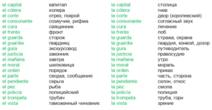 Популярные испанские имена, их значение и происхождение