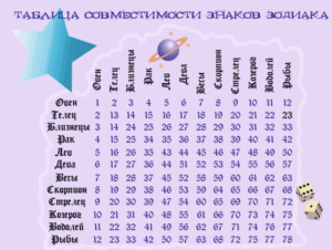Натальный гороскоп для рожденных 9 мая под знаком Тельца
