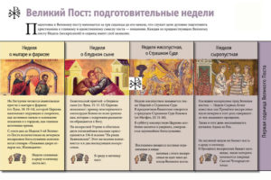 Что означает смысл православного поста