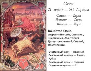 Личностный гороскоп для родившихся 14 апреля под знаком Овен