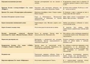 Психосоматическая таблица болезней по Луизе Хей