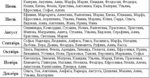 Лучшие женские православные имена по святцам в июне