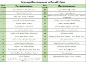 Мужские православные имена по святцам февраля