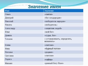 Популярные кавказские имена и их значение