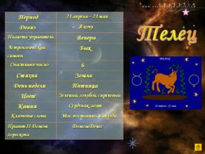 Самый лучший гороскоп на 16 мая знак зодиака Телец