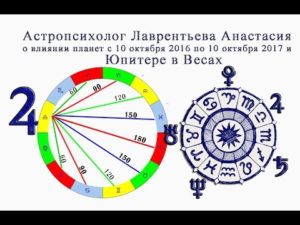 Влияние знака Юпитера в гороскопе