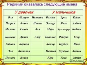 Популярные татарские имена и их значение