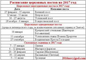 Сколько православных постов в году